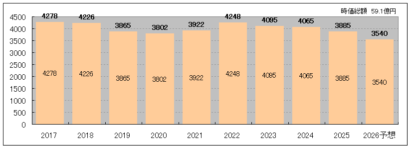 202603_いちごグリーンインフラ投資法人