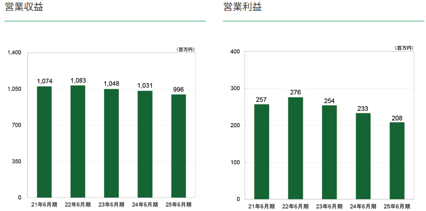 202603_いちごグリーンインフラ投資法人