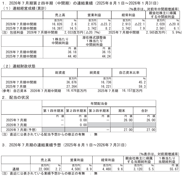 202603_アイモバイル