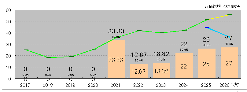 202603_アイモバイル