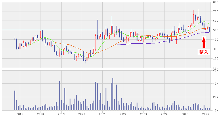 202603_アイモバイル