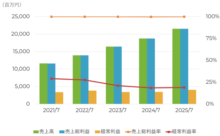 202603_アイモバイル