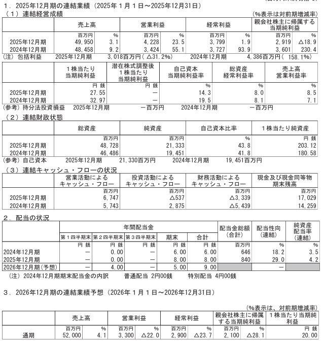 202603_アライドテレシスＨＬＤＧ