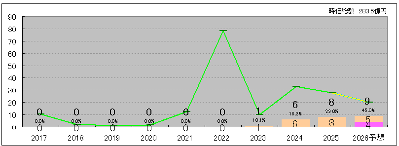 202603_アライドテレシスＨＬＤＧ