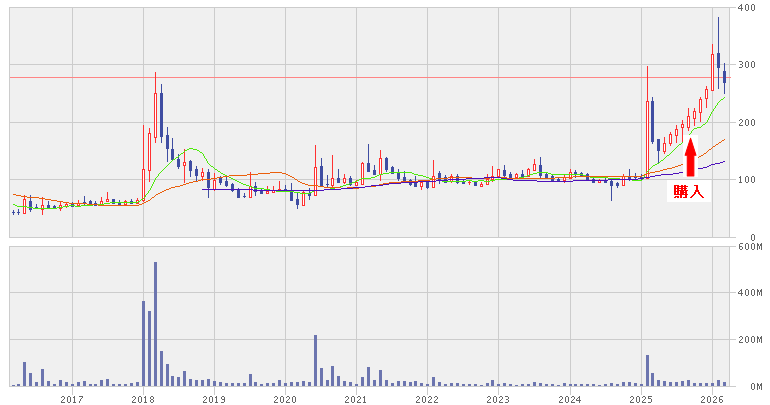 202603_アライドテレシスＨＬＤＧ