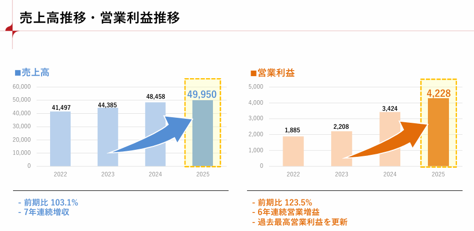 202603_アライドテレシスＨＬＤＧ