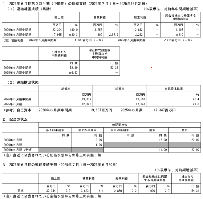 202603_アーバネットコーポレーション