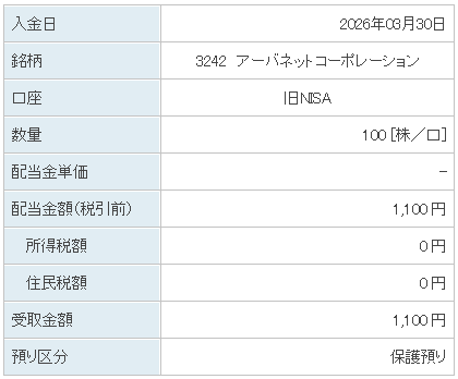 202603_アーバネットコーポレーション