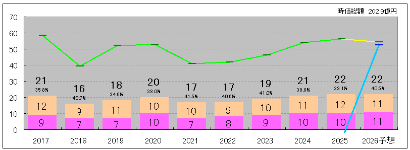 202603_アーバネットコーポレーション