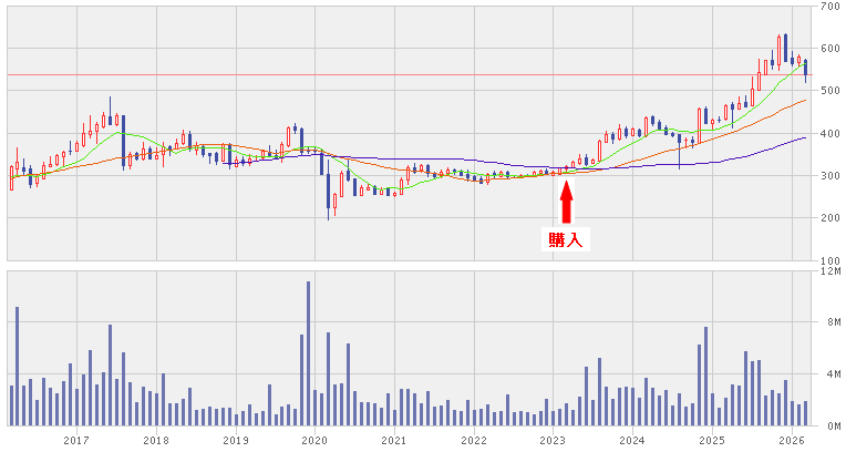 202603_アーバネットコーポレーション