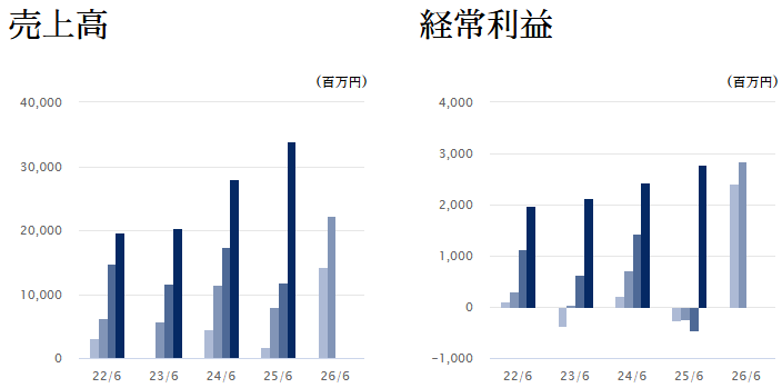 202603_アーバネットコーポレーション