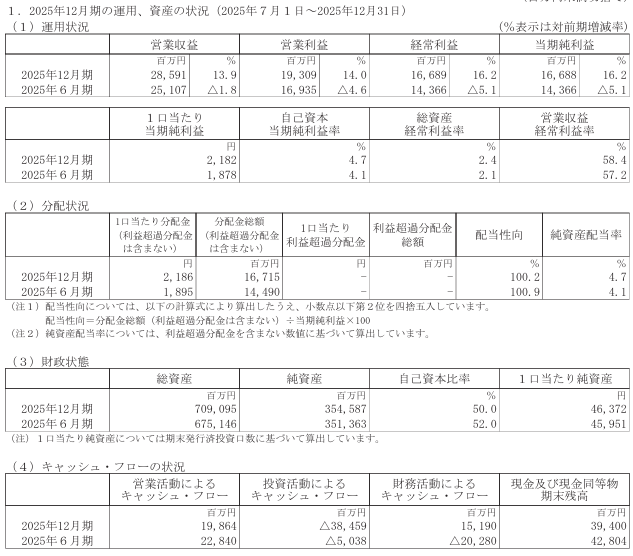 202603_インヴィンシブル投資法人