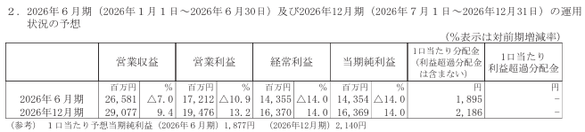 202603_インヴィンシブル投資法人
