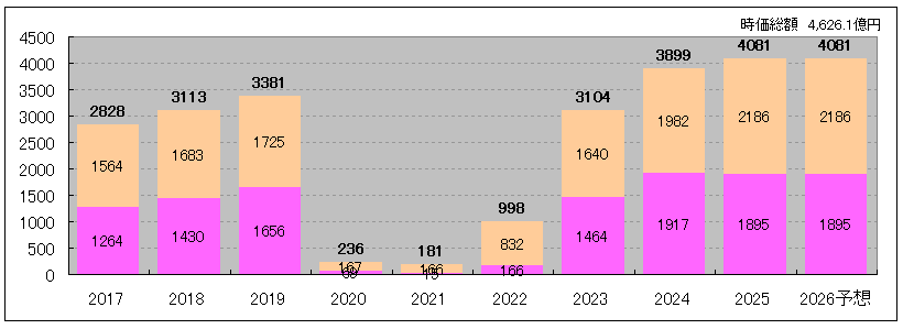 202603_インヴィンシブル投資法人