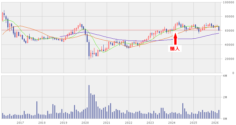 202603_インヴィンシブル投資法人