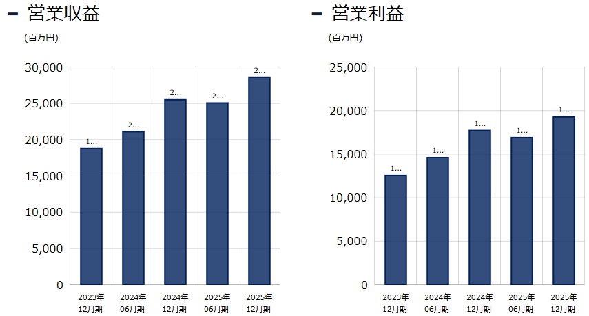 202603_インヴィンシブル投資法人