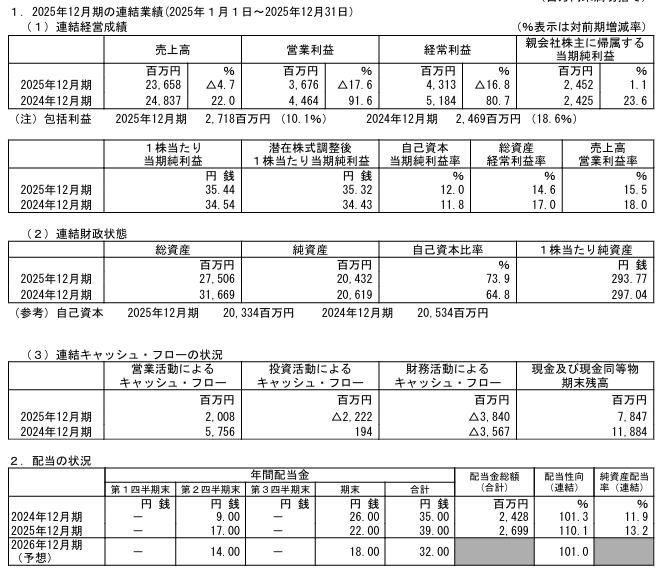 202603_イーエムシステムズ