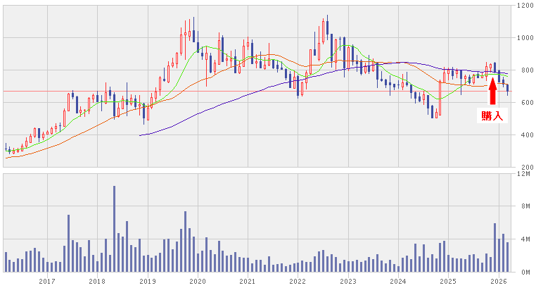 202603_イーエムシステムズ