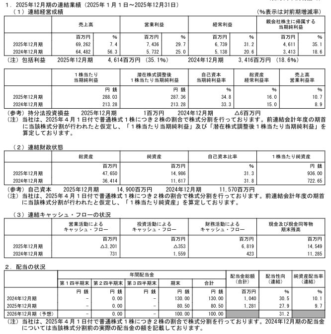 202603_グロバルリンクマネジメント