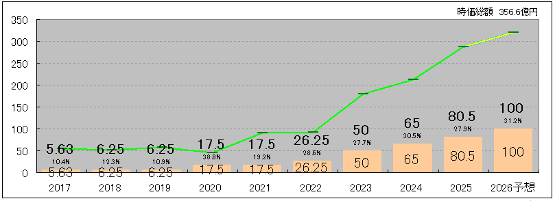 202603_グロバルリンクマネジメント