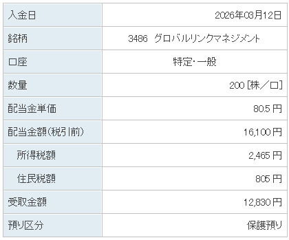 202603_グロバルリンクマネジメント