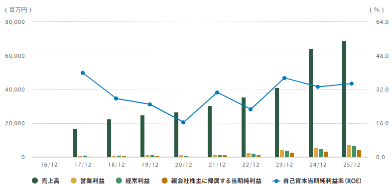 202603_グロバルリンクマネジメント