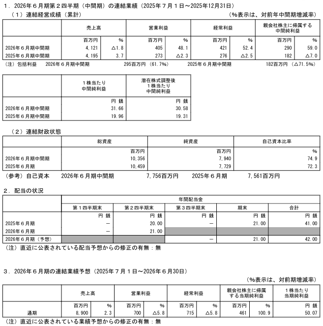202603_サンネクスタグループ