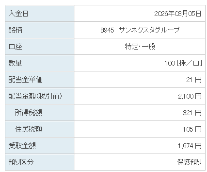 202603_サンネクスタグループ