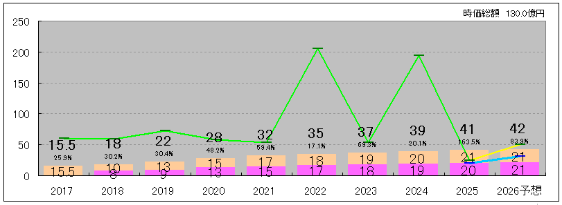 202603_サンネクスタグループ