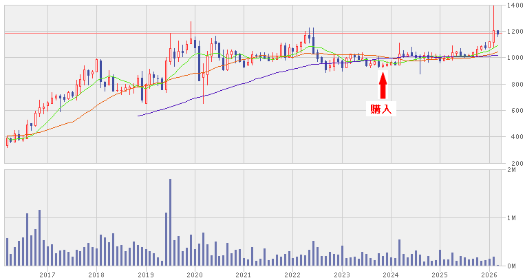 202603_サンネクスタグループ