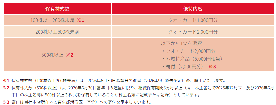 202603_サンネクスタグループ