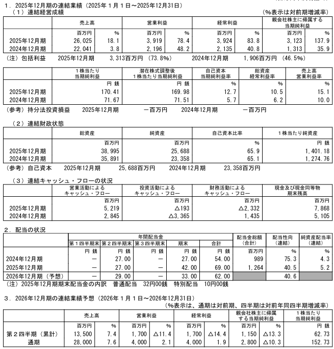 202603_テクノフレックス