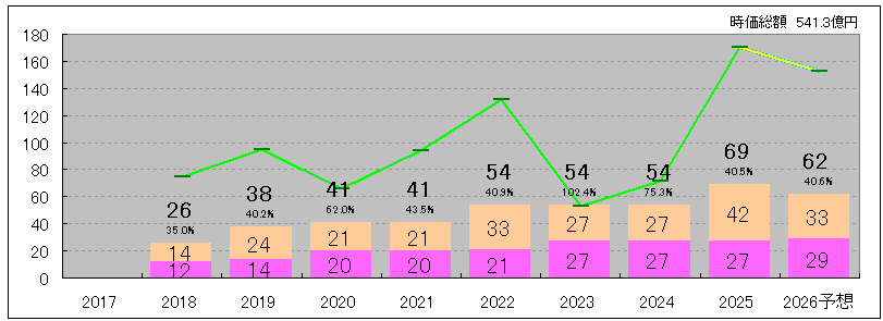 202603_テクノフレックス