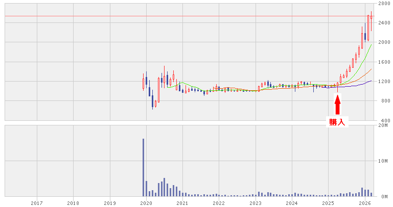 202603_テクノフレックス