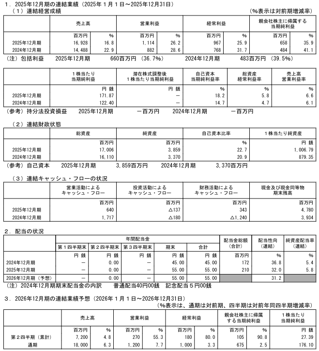 202603_ハウスフリーダム