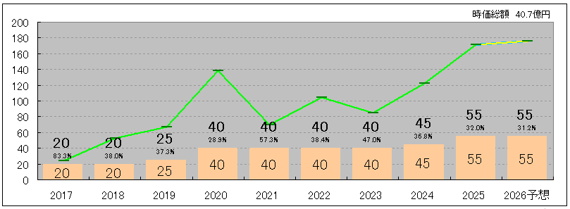 202603_ハウスフリーダム