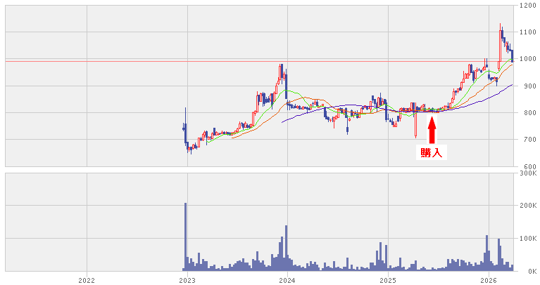 202603_ハウスフリーダム