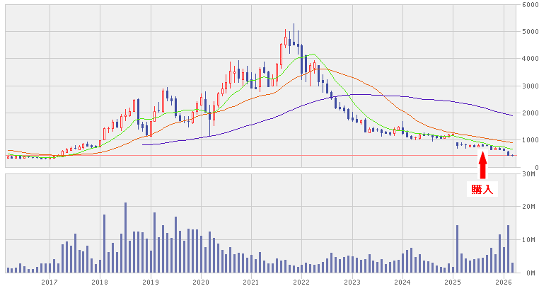 202603_バリューコマース