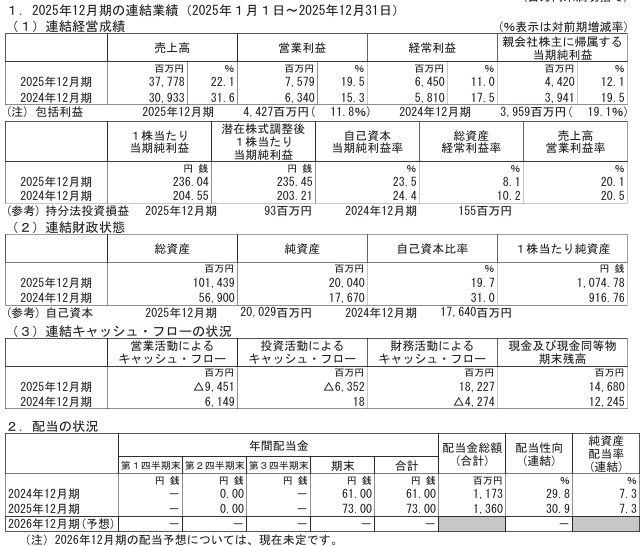 202603_ビーロット