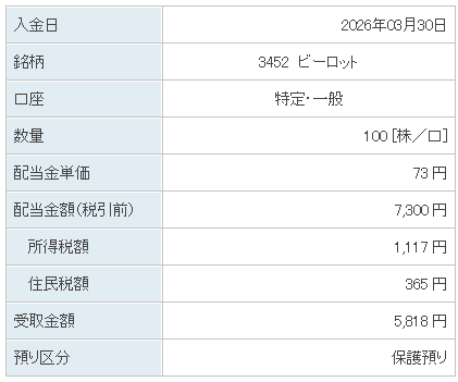 202603_ビーロット