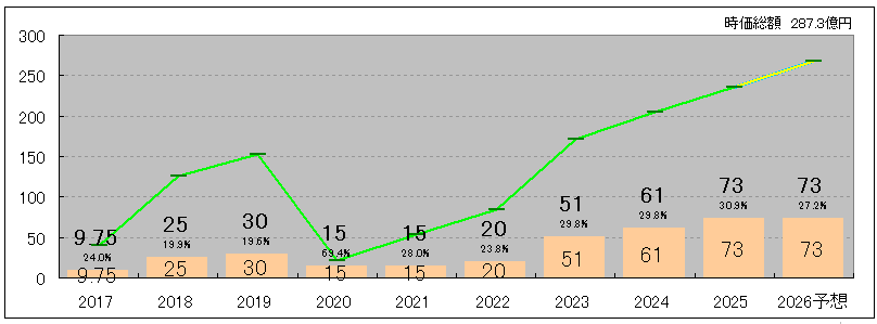 202603_ビーロット