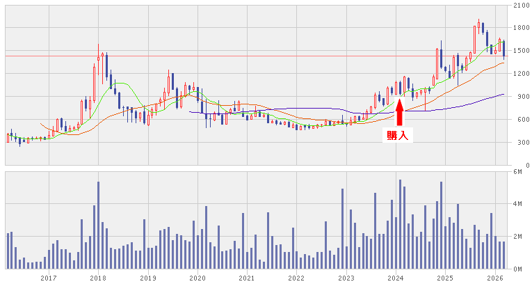 202603_ビーロット