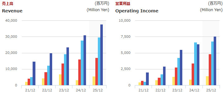 202603_ビーロット