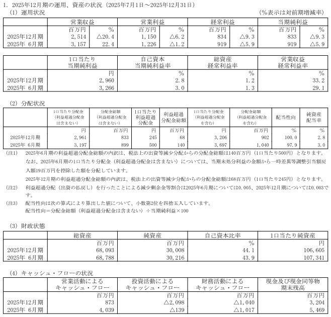 202603_マリモ地方創生リート投資法人