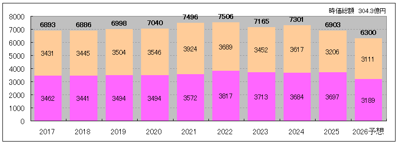 202603_マリモ地方創生リート投資法人