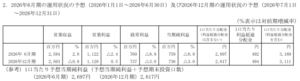 202603_マリモ地方創生リート投資法人