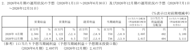 202603_マリモ地方創生リート投資法人