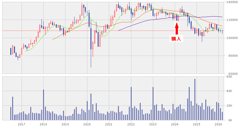 202603_マリモ地方創生リート投資法人