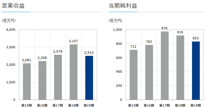 202603_マリモ地方創生リート投資法人