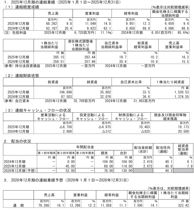 202603_ムゲンエステート